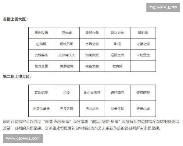 英雄联盟玩家必看详细教程 免费更改游戏昵称的完整步骤解析