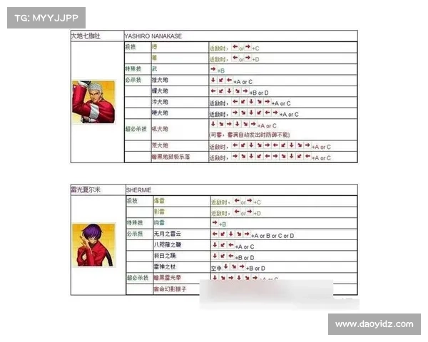 拳皇97秘籍深度解析助你轻松掌握连招技巧称霸街机对战场 拳皇97秘籍深度解析助你轻松掌握连招技巧称霸街机对战场